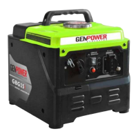 Preview: GENPOWER GBG 15I
