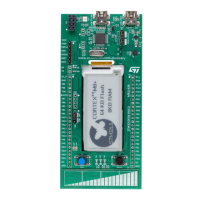 Preview: ST STM32F0 Series