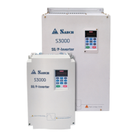 Preview: SANCH S3000 Series