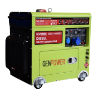 Preview: GENPOWER GDG Series