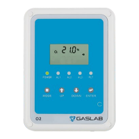 Preview: GasLab RAD-0002-ZR
