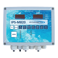 Preview: IPS Controllers M820
