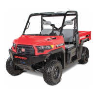 Preview: Gravely Atlas JSV 3000 EFI