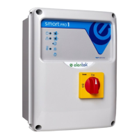 Preview: Elentek SMART PRO