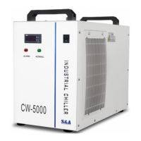 Preview: S&A CW-5000