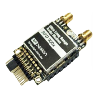 Preview: RFDesign RFD900x