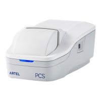 Preview: Advanced Instruments ARTEL PCS