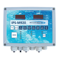 Preview: IPS Controllers M920