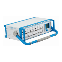 Preview: Kistler 5080A Series