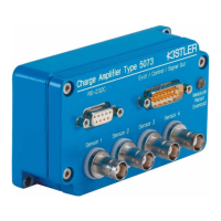 Preview: Kistler 5073A Series