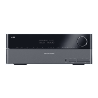 Preview: Harman Kardon AVR 1600