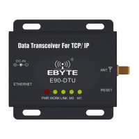 Preview: Ebyte E90-DTU