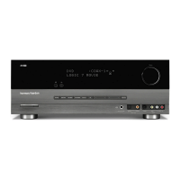 Preview: Harman Kardon AVR 254