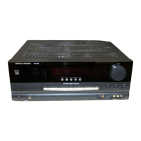 Preview: Harman Kardon AVR 4000