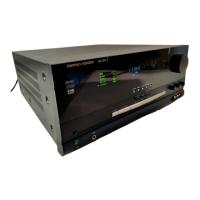 Preview: Harman Kardon AVR 7000