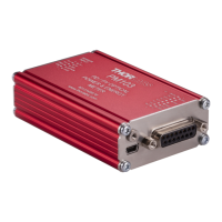 Preview: THORLABS PM103