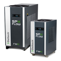 Preview: SPX FLOW Deltech FLEX Series