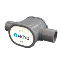 Preview: Rachio Wireless Flow Meter