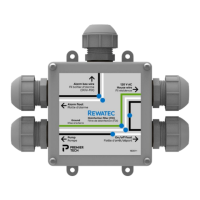 Preview: PREMIER TECH ECOFLO