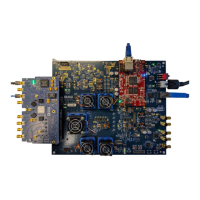 Preview: Analog Devices EVAL-AD9081