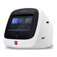 Preview: logos biosystems LUNA FX7