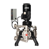 Preview: Ingersoll-Rand ARO EVO Series