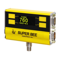 Preview: Instrutech Super Bee CVM201