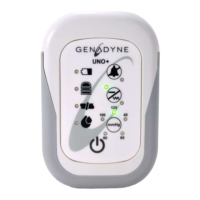 Preview: Genadyne UNO+
