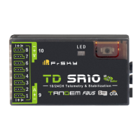 Preview: FrSky TD SR10
