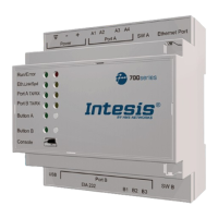 Preview: HMS Networks Intesis 700 Series