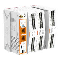Preview: PUSR USR-M300
