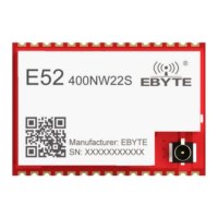 Preview: Ebyte E52-400/900NW22S