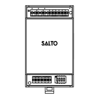 Preview: Salto BLUEnet CUC1B0 Series