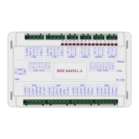 Preview: Ruida Technology RDC6442S/G