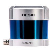 Preview: Hesai Pandar64