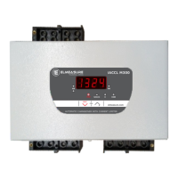 Preview: elmeasure iACCL M Series