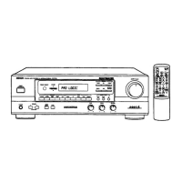 Preview: Denon AVR-750