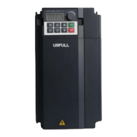 Preview: USFULL FU9000D Series