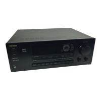 Preview: Onkyo TX-DS555