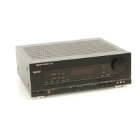 Preview: Harman Kardon AVR41